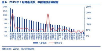 申萬宏源 券商3月經營數據點評——自營與經紀業務雙輪驅動，業績拐點確認，經營演出及經紀業務展現韌性