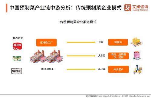 從銷售狂歡到經(jīng)營(yíng)變量 艾媒視角下預(yù)制菜行業(yè)2025年關(guān)鍵賽點(diǎn)透視