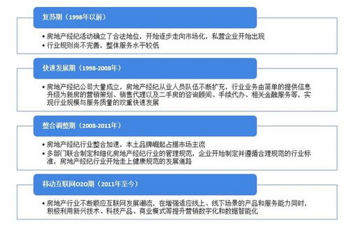 2021年中國(guó)房地產(chǎn)經(jīng)紀(jì)行業(yè)供需現(xiàn)狀與細(xì)分業(yè)務(wù)結(jié)構(gòu)分析 規(guī)模發(fā)展與經(jīng)營(yíng)演出及經(jīng)紀(jì)業(yè)務(wù)并進(jìn)